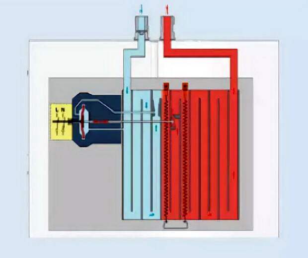 Бытовые нагреватели воды предназначены для обеспечения горячей водой отдельных квартир, загородных домов или дачных домиков.-11