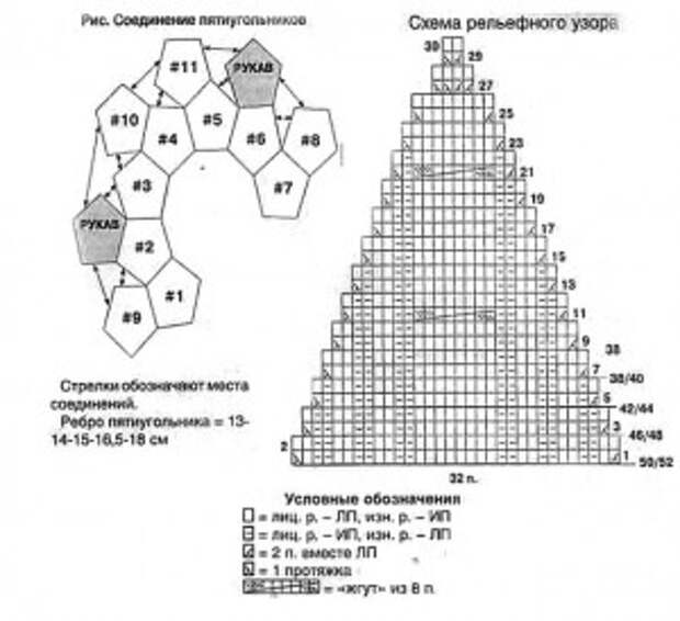 Схема вязания болеро и узор