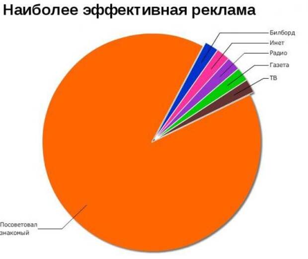 Прикольная инфографика (12 фото)