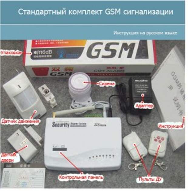 GSM komplekt 296x300 GSM сигнализация.