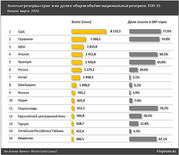 У русских что ни слово, то золото