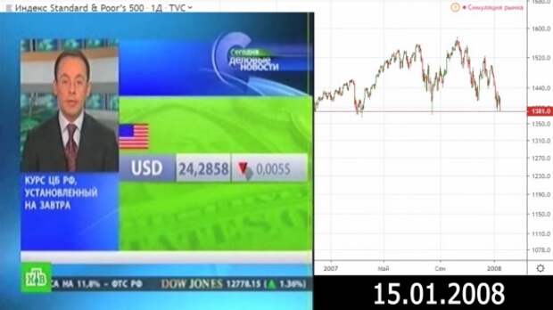 Как это было в 2007-2008 ?