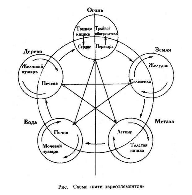 Последняя цифра года рождения. Что она означает?