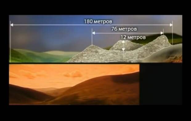 Размеры и структура Патомского кратера / Фото: siberiantimes.com