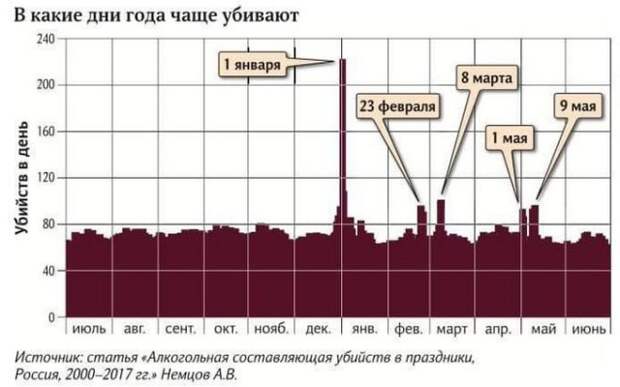 Нелепые ситуации, с которыми вы столкнетесь только в России