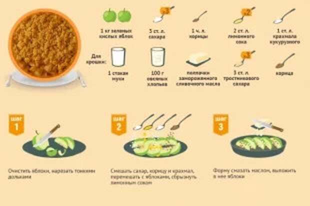 Как приготовить яблочный крамбл. Рецепт