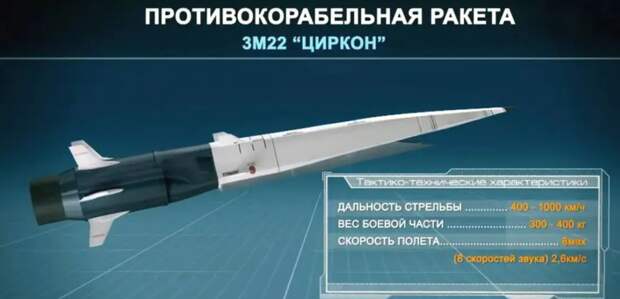 Картинка МО. Только противокорабельное преназначение "Циркона" изначально оказалось лишь частью его боевых возможностей.