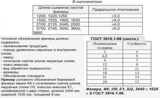Некоторые виды фанеры
