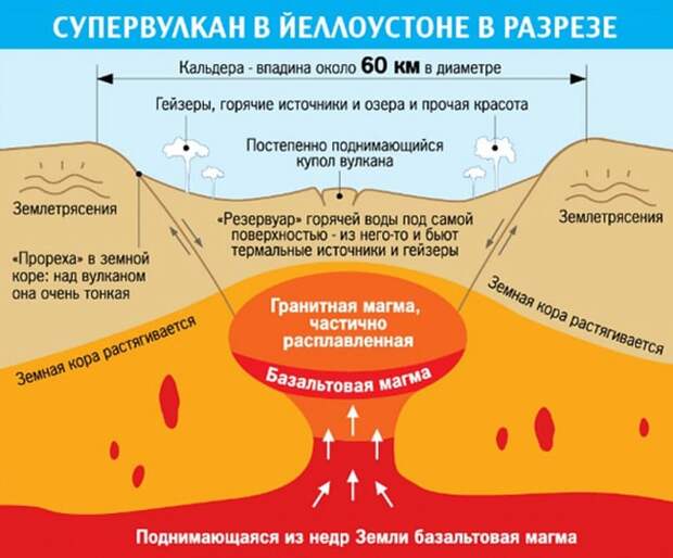 Вулкан Йеллоустоун