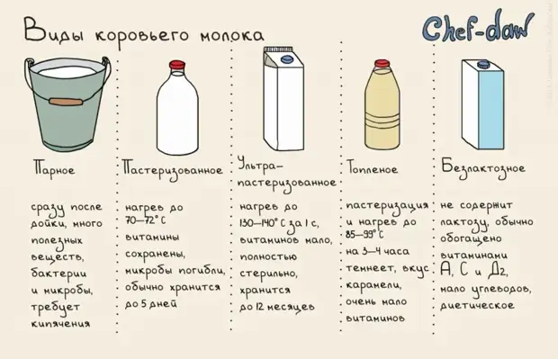 20 шпаргалок от шеф-поваров, которые облегчат вам жизнь