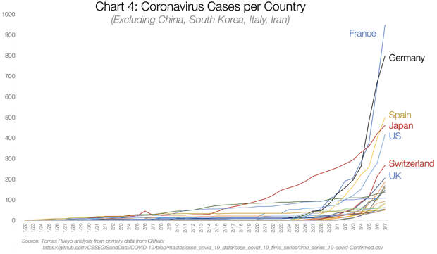 Cases-per-Country-small