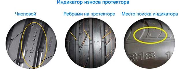 Как легко определить, покрышка годная или нет. | Фото: abc-tyre.ru.