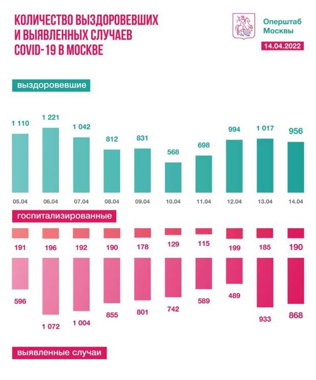 t.me/COVID2019_official