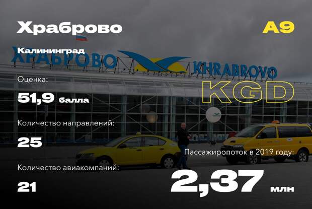 Самые удобные аэропорты России