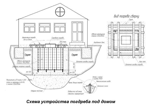 Схема устройства погреба и подвала под домом