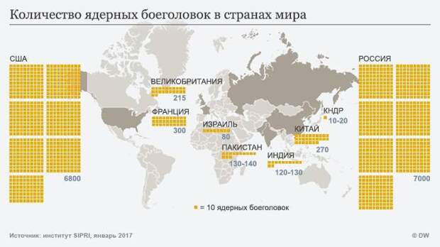 Какой она может быть? Сценарии ядерной войны