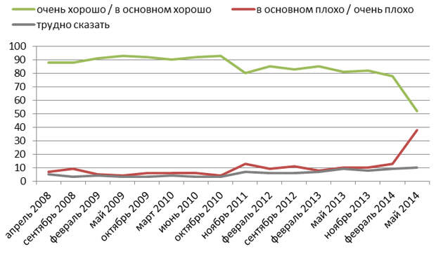 Курс российского к украинскому. Показатели денежного рынка.