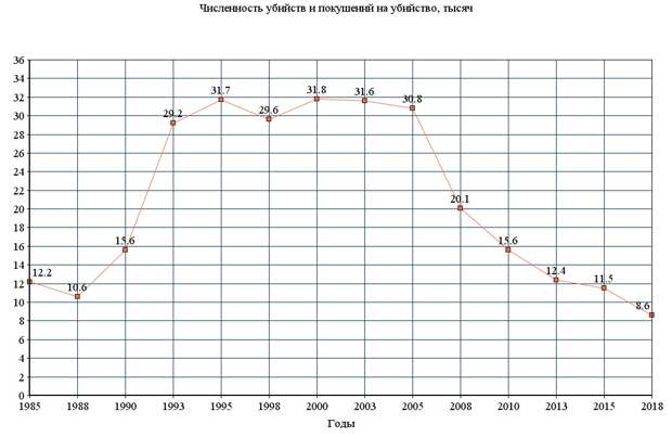 Количество убийств в России, британский фильм про Скрипалей и компромат Болтона на Трампа