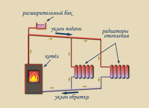 Услуги сантехника в Москве и Московской области