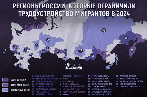 Треть регионов Российской Федерации законодательно ограничили трудоустройство мигрантов