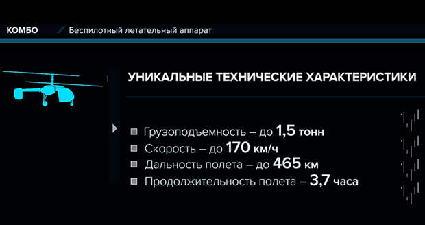 Уникальный дрон для SKyWay - новые технологии и проверенные временем решения