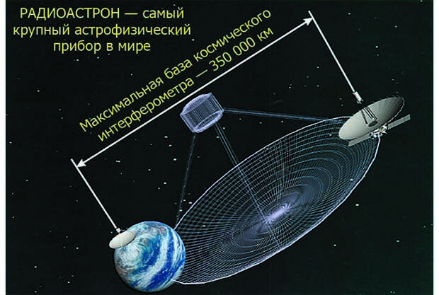 Что собой представляет масштабный международный проект радиоастрон результат