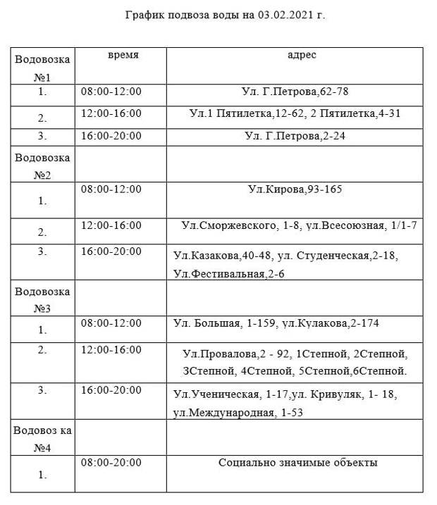 В Керчи ряд микрорайонов 3 февраля останется без воды из-за аварийных работ. АДРЕСА