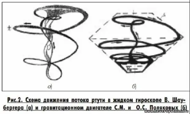 Схема антигравитационный двигатель