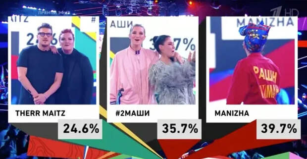 Евровидение - всенародное ли голосование?