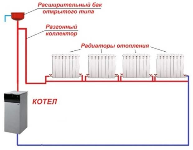 Услуги сантехника в Москве и Московской области