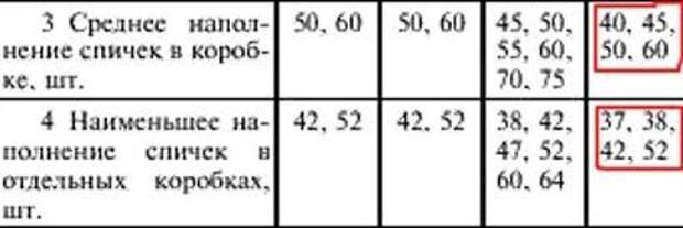 10 интересных фактов о спичках. Интересное, факты, спички, длиннопост, паук