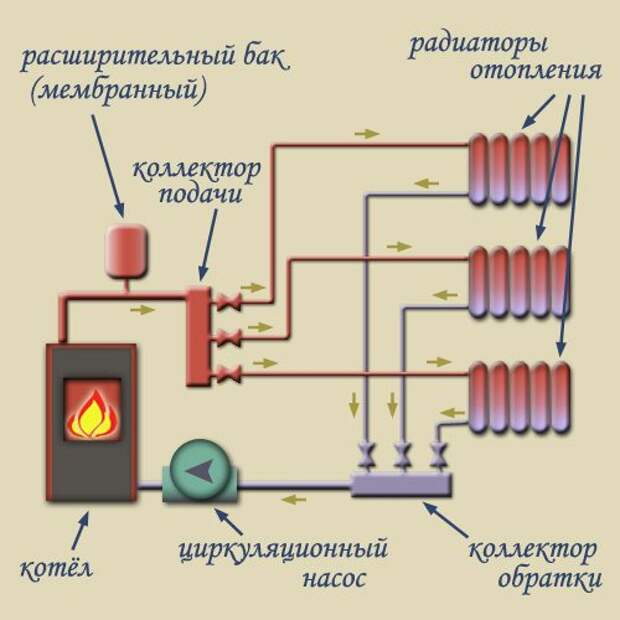 Услуги сантехника в Москве и Московской области