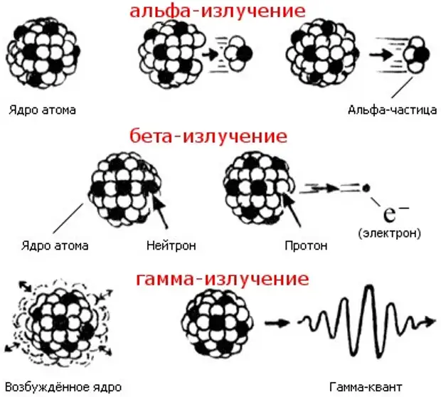 Бета излучение картинки