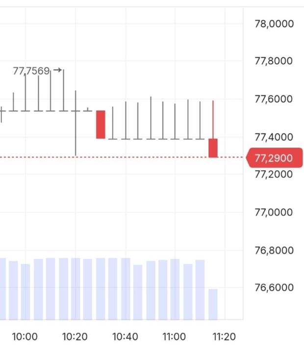 Курс рубля будет укрепляться из-за роста цен на нефть и газ на фоне конфликта на Ближнем Востоке. Прогнозы говорят о росте цены на нефть на 25% &mdash...