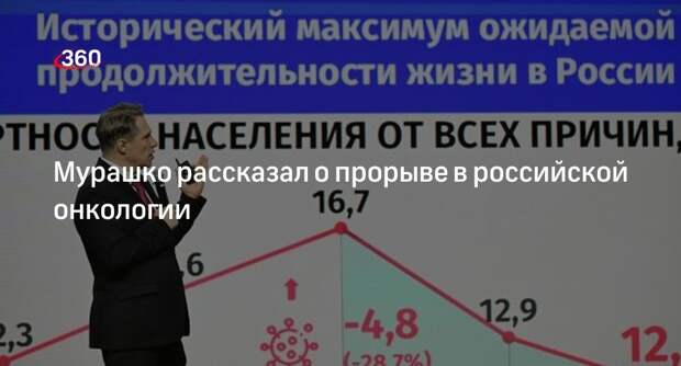 Мурашко: смертность среди онкобольных снизилась на 17,5% в России