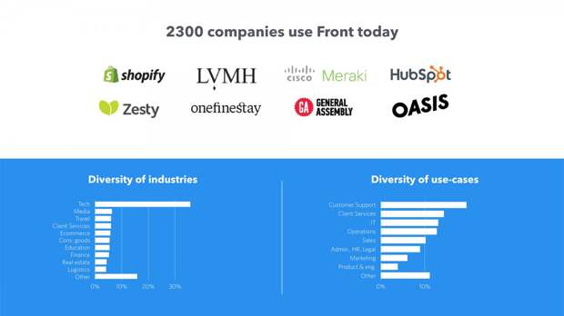 Here's a list of big name customers to boost its credibility.