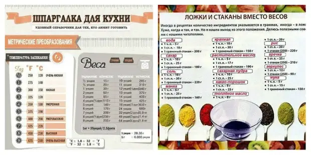 135 мл в граммах. Таблица измерения веса продуктов столовой ложкой. таблица мер и весов мл. таблица мер и весов сыпучих продуктов в ложках и стаканах. измерительная таблица в граммах чайная и столовые.