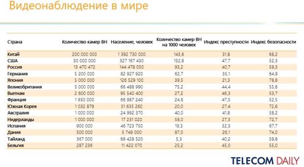 Камеризация России, отечественные светодиоды и оценки при удалённом обучении