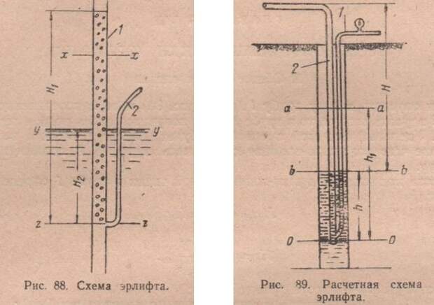 Услуги сантехника в Москве и Московской области