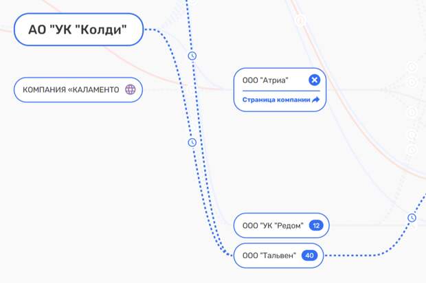 Москва на Крючкове: девелопер Coldy 