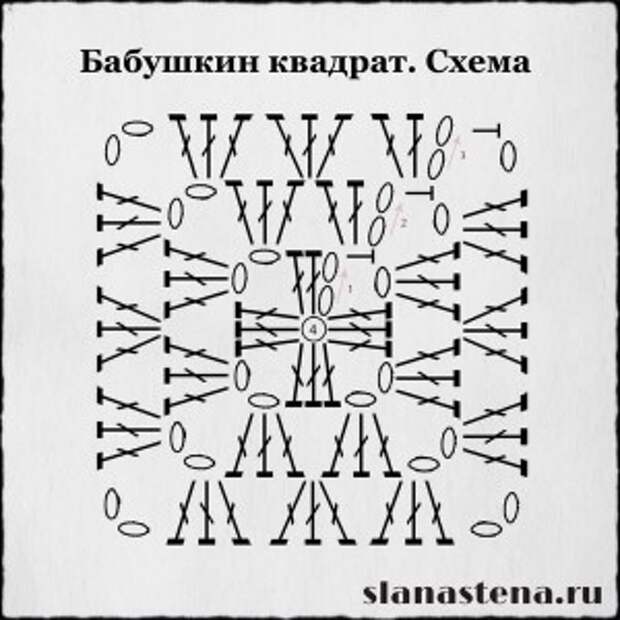 Бабушкин квадрат Схема