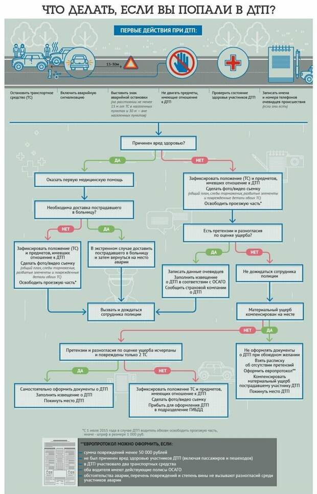 Что делать, если... Шпаргалки, автомир, автомобилистам, важное, интересное, на заметку