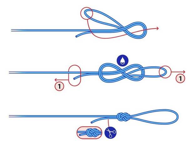 Overhand loop