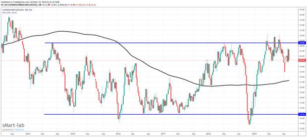 Нефть и газ. Бессилие ОПЕК.