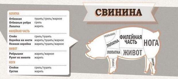 Специальная шпаргалка для кухни. Сохраните, чтобы не забыть!