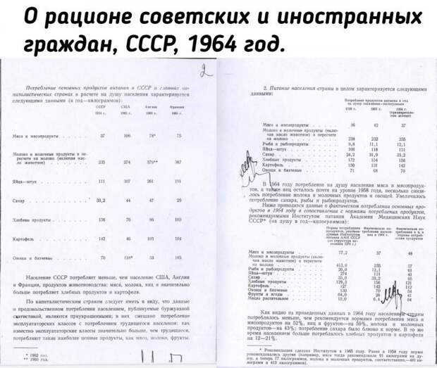 Продукты и цены на них в позднем СССР: мемуары Продукты и цены на них в позднем СССР: мемуары