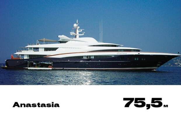 20. Anastasia forbes, богатство, миллиардер, рейтинг, роскошная жизнь, россия, яхта