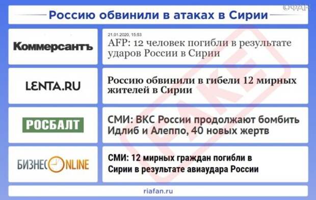 ФАН опубликовал очередной выпуск еженедельного рейтинга антироссийских СМИ