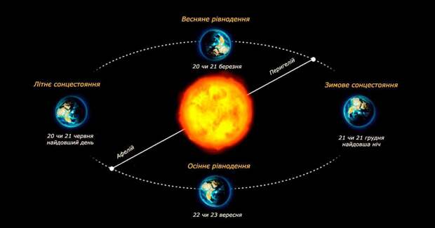 Сегодня 21 декабря день зимнего солнцестояния — жители Северного полушария