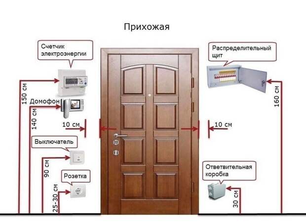 20 классных схем и чертежей всего подряд для самых умелых рук